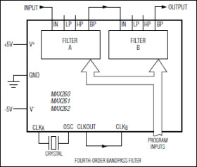 Microprocessor Programmable Universal Active Filters