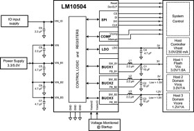 Triple Buck + LDO Power Management IC (PMIC)