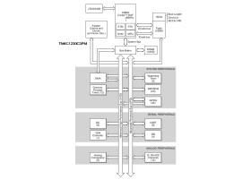 High performance 32-bit ARM® Cortex®-M4F based MCU