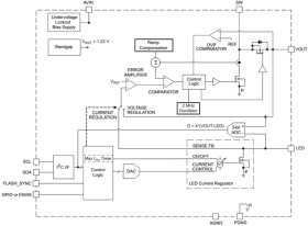 1.2A high power white LED driver with I2C compatible interface, DSBGA package