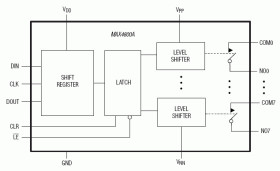 Low-Charge-Injection, 8-Channel, High-Voltage Analog Switches with 20MHz Serial Interface