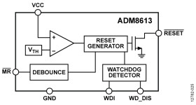 Ultralow Power Voltage Supervisor with Watchdog Timer and Manual Reset