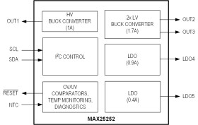 Five-Output ASIL B PMIC with Accurate Temperature Monitoring for Next-Generation Camera Sensors
