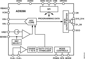 16-Bit, 20/40/65/80 MSPS, 1.8 V Analog-to-Digital Converter