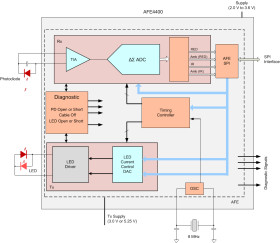 Integrated Analog Front End (AFE) for Heart-Rate Monitors and Low-Cost Pulse Oximeters