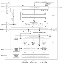 24-channel constant-current LED driver with global brightness and LED open Short Detection
