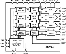 3.3 V/+5 V, Low Power, Quad 12-Bit CMOS DAC