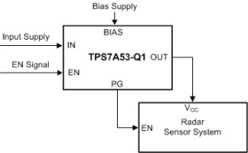 Automotive, 3-A, low-VIN (1.1 V) low-noise high-accuracy ultra-low-dropout (LDO) voltage regulator