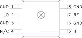 DBL-BAL Mixer SMT, 1.5 - 4.5 GHz