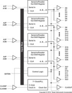 FlatLink™ Receiver | DGG | 56 | 0 to 70
