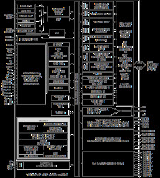 Low-Power Arm Cortex-M4 Microcontroller with Contactless Radio for Secure Applications