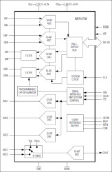 10-bit, 11Msps, Ultra-Low-Power Analog Front-End