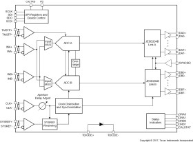 8-Bit, Dual 3.2-GSPS or Single 6.4-GSPS, RF-Sampling Analog-to-Digital Converter (ADC)
