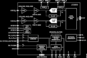 Dual-Channel, 14-Bit CCD Signal Processor and