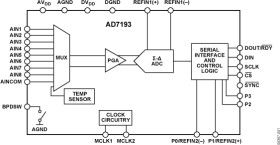 4-Channel, 4.8 kHz, Ultralow Noise, 24-Bit Sigma-Delta ADC with PGA