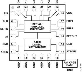 0.1 GHz to 6.0 GHz, 0.5 dB LSB, 6-Bit, Silicon Digital Attenuator