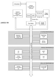 Stellaris LM3S Microcontroller