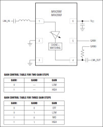 Tiny Low-Noise Amplifiers for HSPA/LTE
