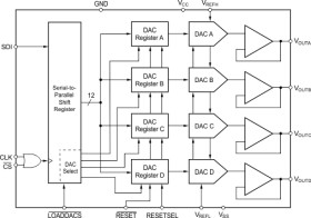 Quad, Serial Input, 12-Bit, Voltage Output Digital-To-Analog Converter