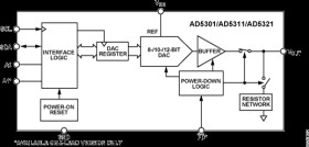 2.5 V to 5.5 V, 120 µA, 2-Wire Interface, Voltage-Output 10-Bit DAC