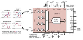 Buffered Quad, 16-Bit, 350ksps/Ch Differential ±10.24V ADC with 30VP-P Common Mode Range
