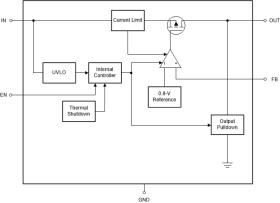 Adjustable- and fixed-output, 1-A, 16-V, positive-voltage low-dropout (LDO) linear regulator
