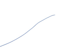 Przewód montażowy 0,13 mm2 Niebieski MICROWIRES PFA 26 AWG 600 V dł. 50m 19x38 200°C Zgodność z REACH, zgodność z RoHS