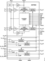 1 MSPS, 14-Bit, Simultaneous Sampling SAR ADC with PGA and Four Comparators