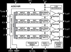 Quad, 10-Bit DAC with 2 ppm/°C Reference, IC Interface