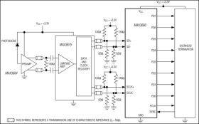 3.3V, 622Mbps, SDH/SONET 1:8 Deserializer with TTL Outputs