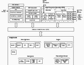 Digital media processor, up to 4800 MIPS, 600 MHz clock rate, 1 McASP, 2 McBSP