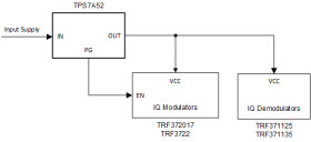 2-A, low-VIN (1.1-V), low-noise, high-accuracy, ultra-low-dropout (LDO) voltage regulator