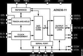 11-Bit, 200 MSPS, 1.8 V Analog-to-Digital Converter