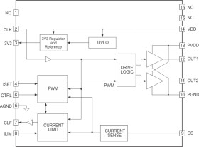 Automotive 4.5V to 15.5V digitally Assisted push-pull PWM controller