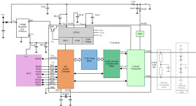Automotive system basis chip (SBC) with integrated CAN FD controller & transceiver