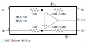 Micropower, Single-Supply, Rail-to-Rail Precision Differential Amplifiers