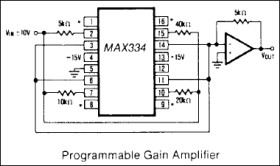 High Speed Quad SPST Analog Switch