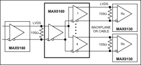 4-Port LVDS and LVTTL-to-LVDS Repeaters