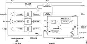 Isolated CAN Transceiver with Integrated High Voltage, Bus-Side, Linear Regulator