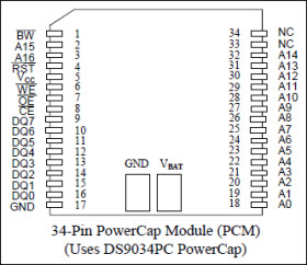1024k Nonvolatile SRAM with Battery Monitor