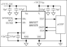 1.5Msps, Single-Supply, Low-Power, True-Differential, 10-Bit ADCs with Internal Reference