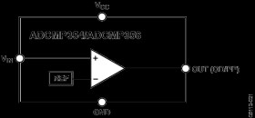 Comparator & 0.6 V Reference in 4-SC70 w/ Open-Drain Active-High Output