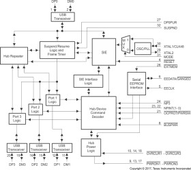 2/3-port 12-Mbps USB full-speed hub with optional serial EEPROM interface