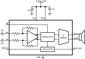 2.6-W, mono, analog input Class-D audio amplifier with 12 dB fixed gain & syncronizable oscillator