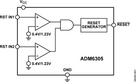 Multiple Input Programmable Supervisory ICs