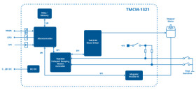 tmcm-1321