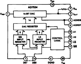 P-Compatible 14-Bit CMOS DAC