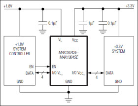 1.62V to 3.6V Improved High-Speed LLT