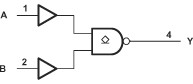 Single 2-input, 1.65-V to 5.5-V NAND gate with open-drain outputs