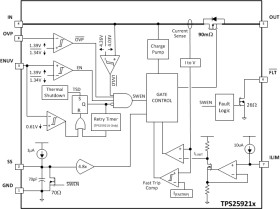 4.5-V to 18-V, 90mΩ, 0.4-1.6A eFuse with auto retry fault response